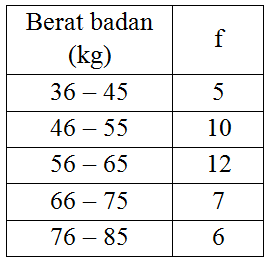 tryout-matematika-2017-tahap2-80.png