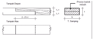 tk-teknik-konst-batu-beton-2017-sesi-1-5.png