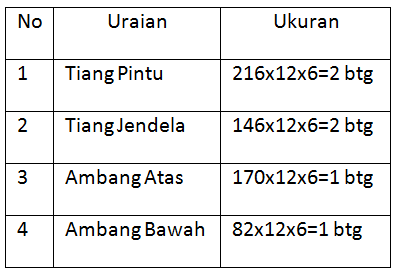 tk-teknik-konst-kayu-2017-sesi-1-17.png
