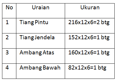 tk-teknik-konst-kayu-2017-sesi-1-15.png
