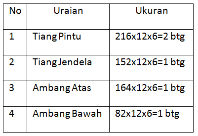 tk-teknik-konst-kayu-2017-sesi-1-16.png