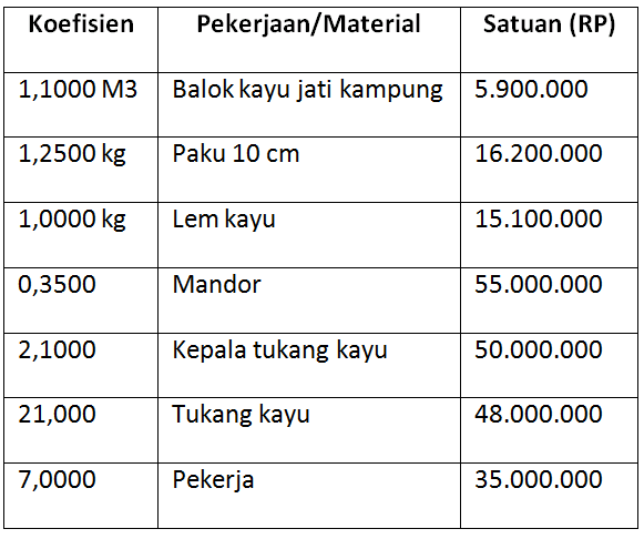 tk-teknik-konst-kayu-2017-sesi-1-20.png